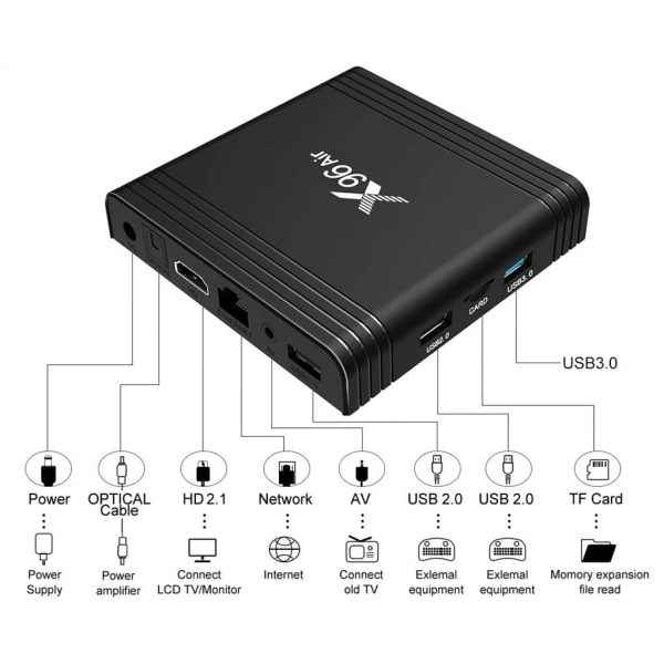 TV BOX X96 AIR